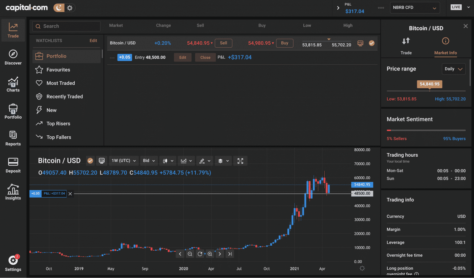 Capital Trading