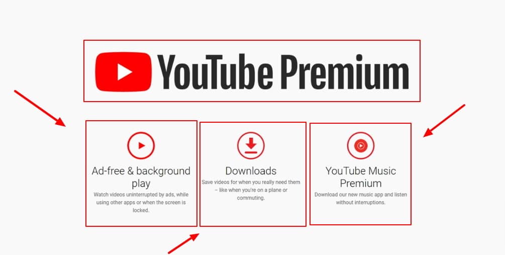 YouTube Premium 3-Month Free Trial (Feb 2023) | Yore Oyster