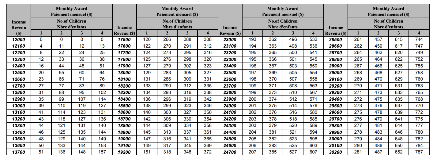 Ontario Child Support Calculator | Yore Oyster